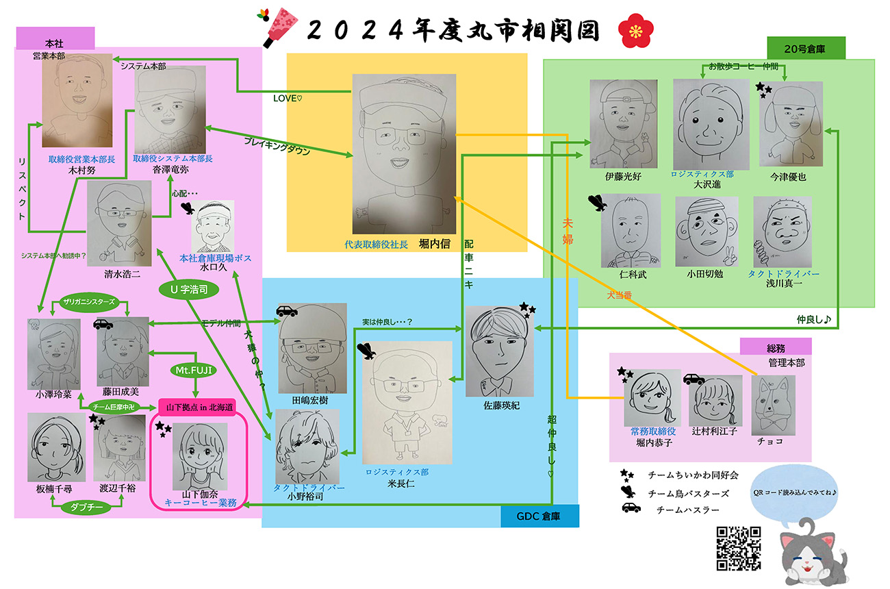 丸市倉庫株式会社インタビュー